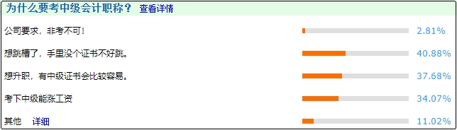 考下中级会计证改变命运 顺利实现升职加薪不是问题！