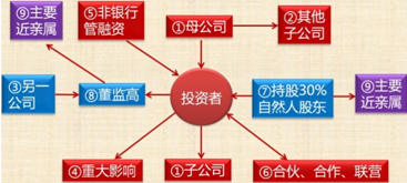 中级会计职称《经济法》知识点：上市公司收购（2）