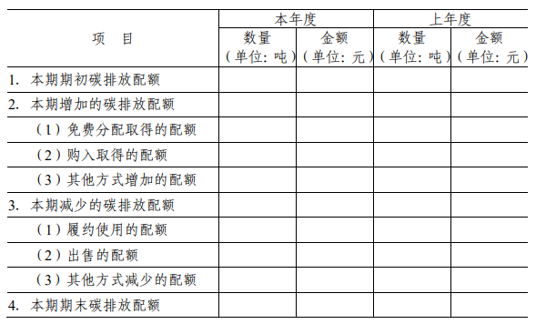 碳排放权交易的会计处理