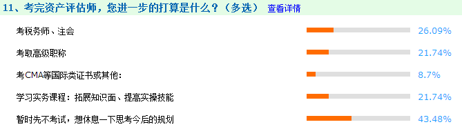 考完资产评估师的你有何打算？一起来“唠唠”吧！
