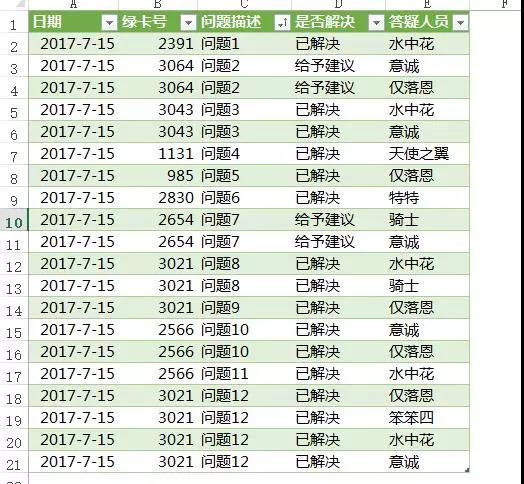 Excel表格快速整理，10秒搞定你半小时工作！