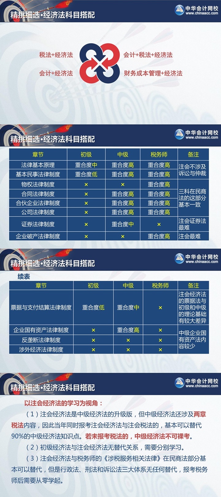 注会查分季《经济法》张稳老师直播文字版回顾系列（一）