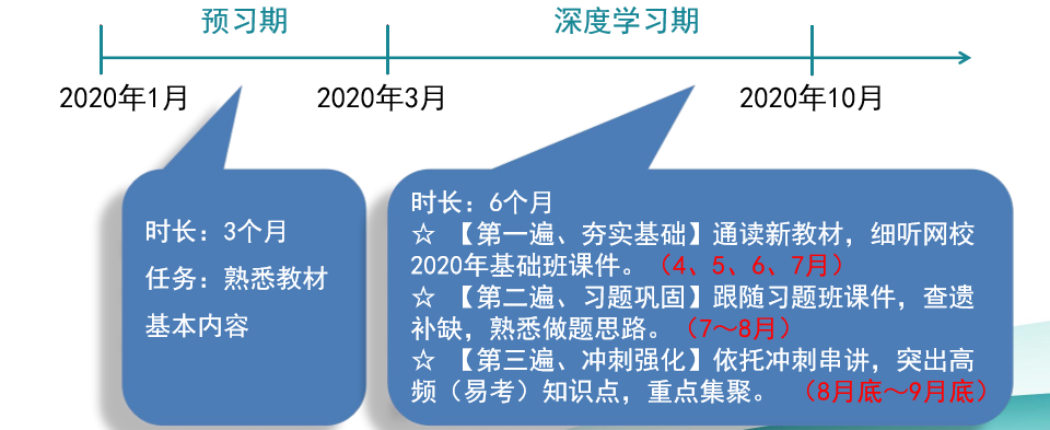 请查收！注会查分季杭建平《战略》直播文字版讲义（系列二）