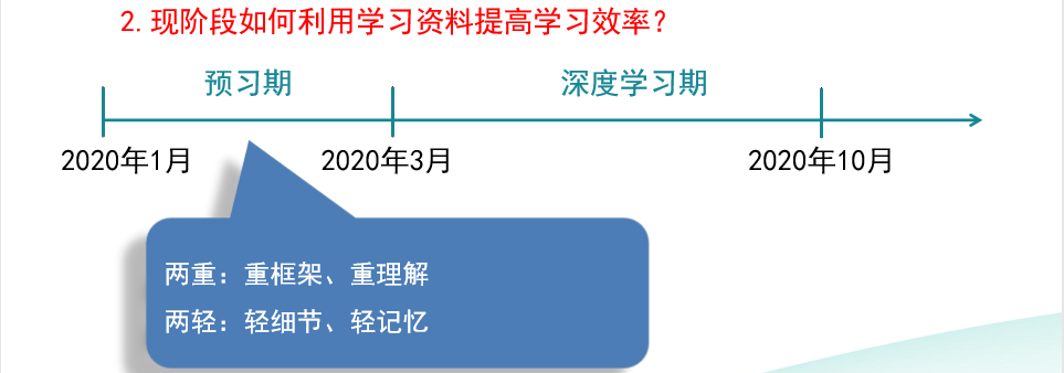 请查收！注会查分季杭建平《战略》直播文字版讲义（系列二）