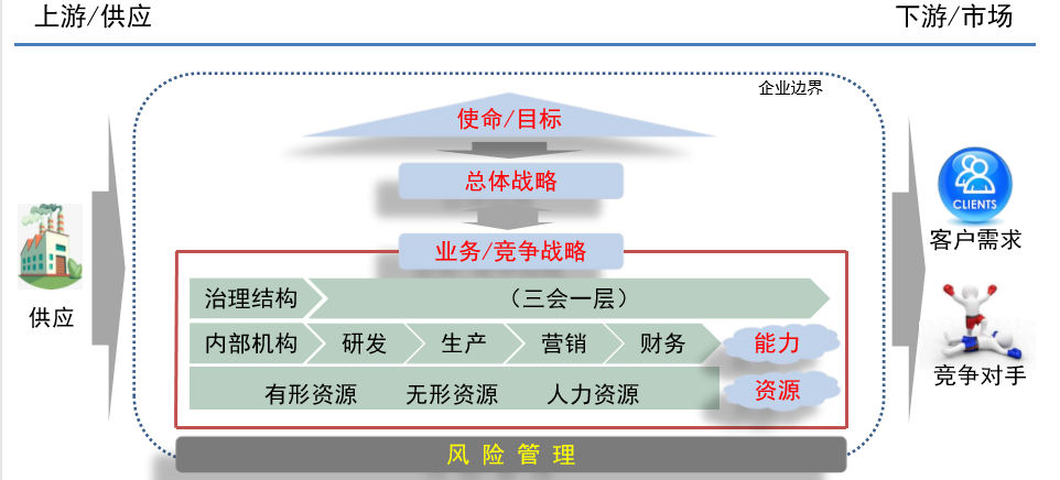 请查收！注会查分季杭建平《战略》直播文字版讲义（系列二）