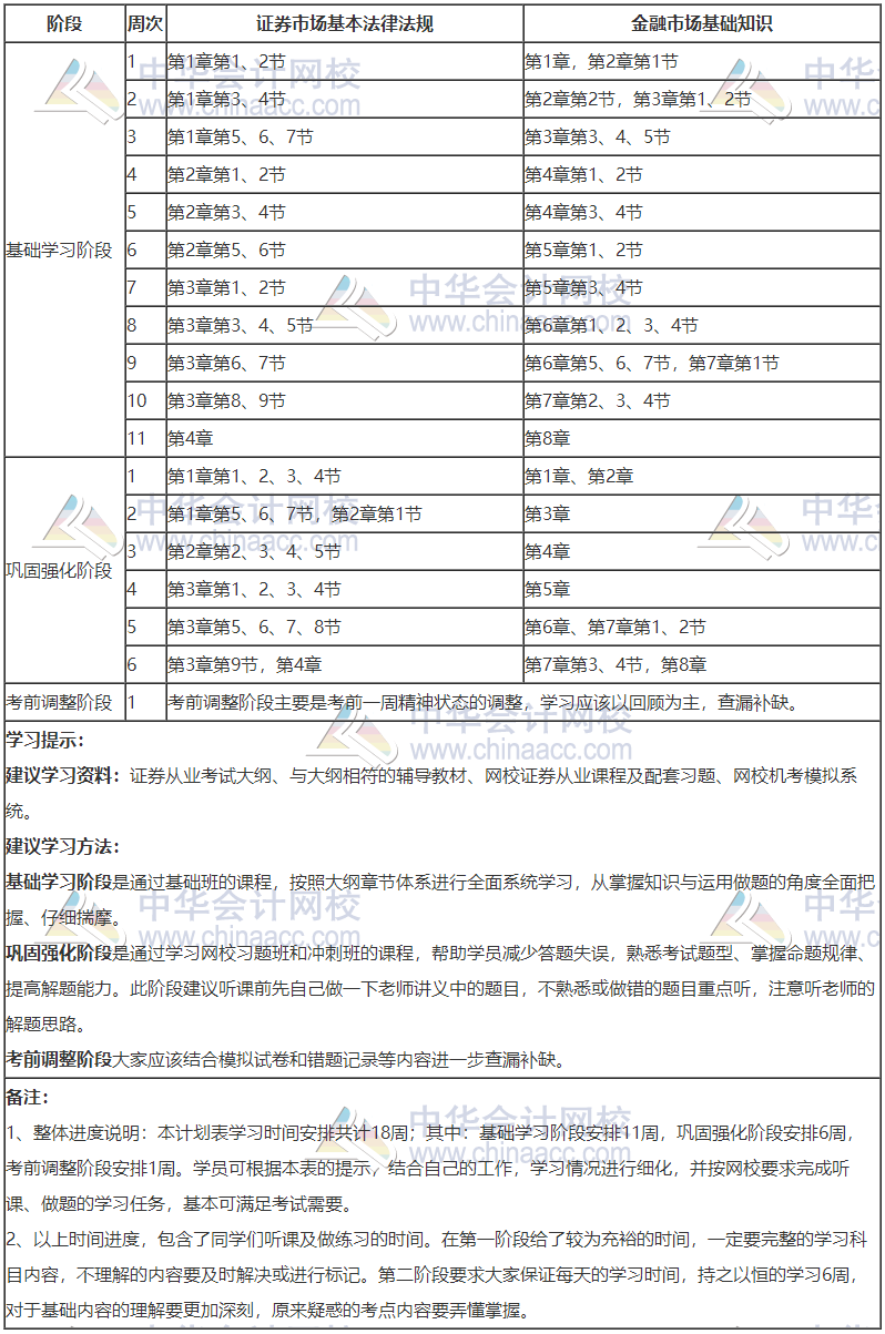 证券学习计划