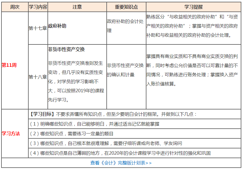 （第11周）注会学习计划表出炉！你想看的都在这！