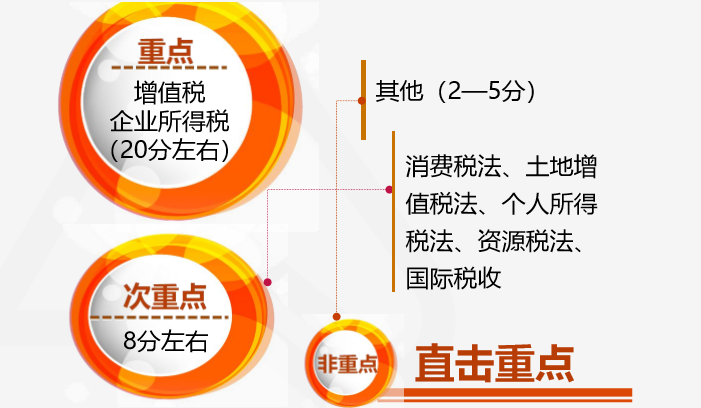 注会查分季《税法》豆阿凯老师直播文字版讲义（系列二）