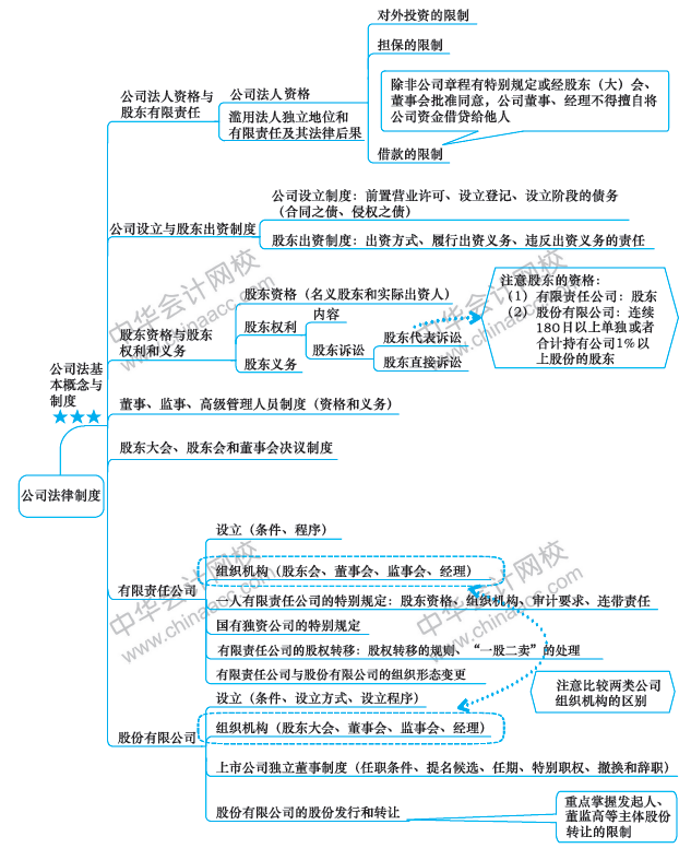 第六章思维导图上