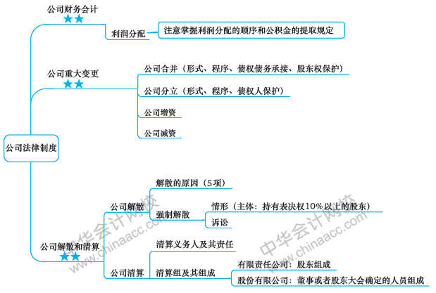 第六章思维导图下