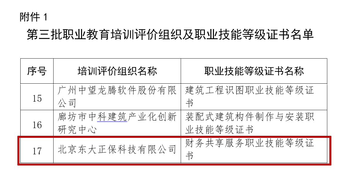 教育部1+X证书制度试点职业技能等级标准公示