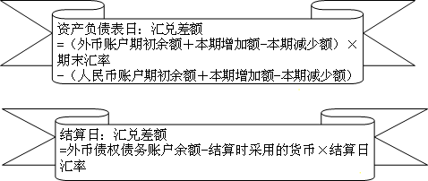 中级会计职称《中级会计实务》知识点：会计处理原则