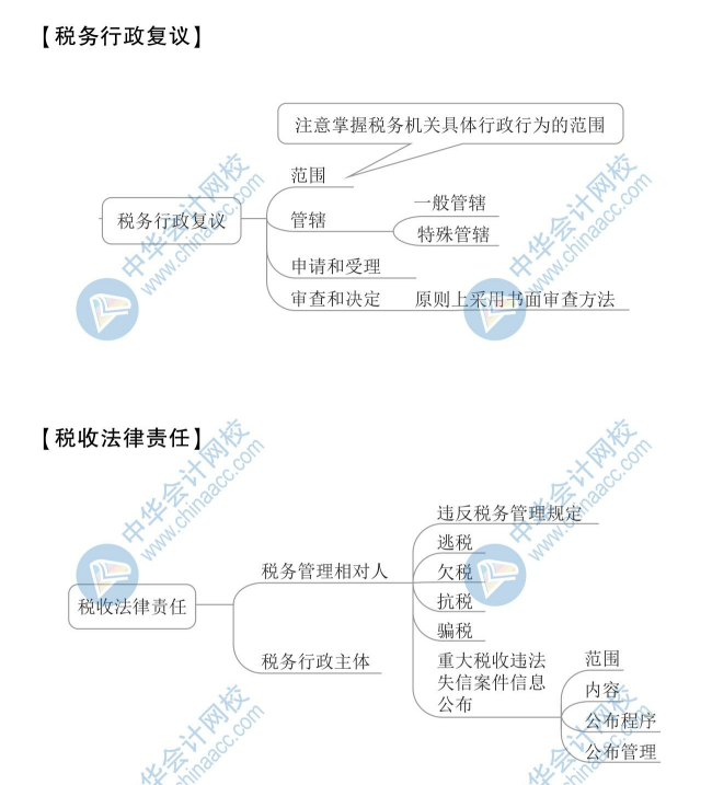 2020年初级会计《经济法基础》思维导图第七章