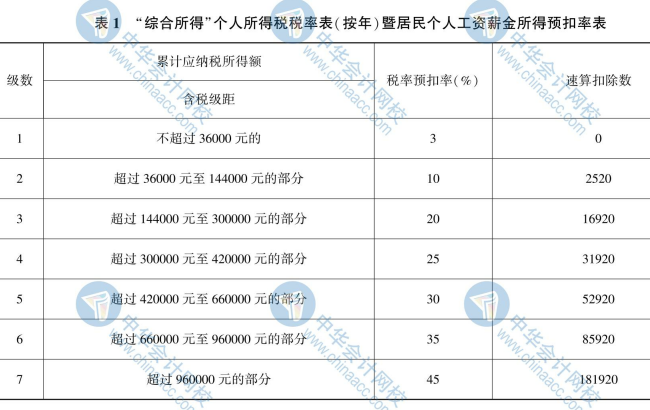 【新】2020年初级会计《经济法基础》思维导图第八章