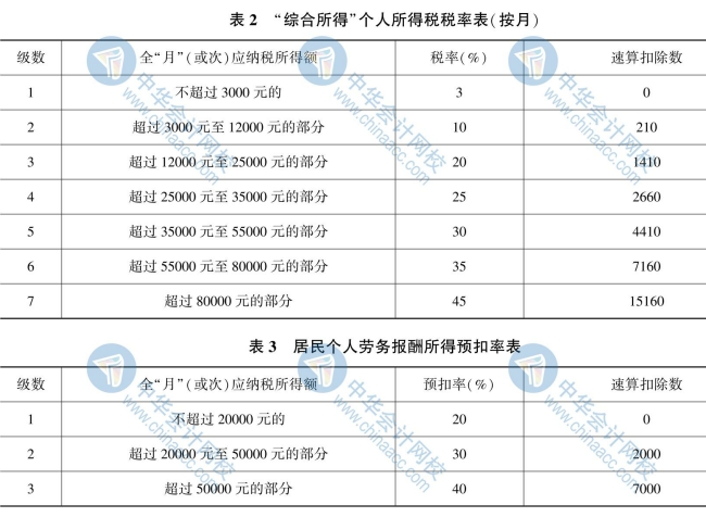 【新】2020年初级会计《经济法基础》思维导图第八章