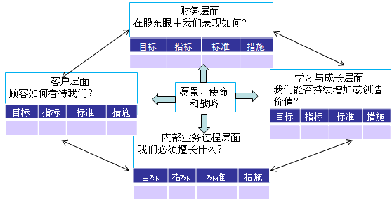 高级会计师《高级会计实务》知识点