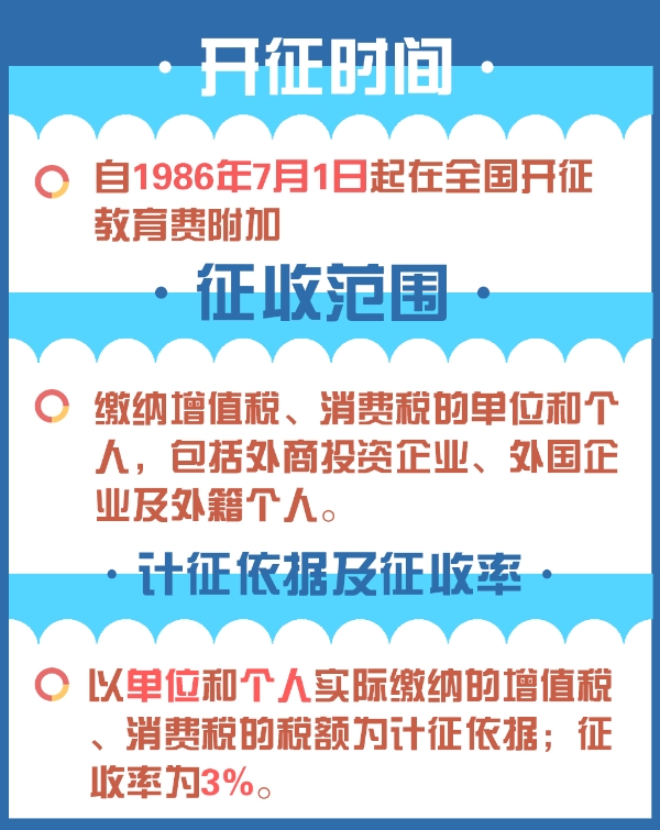 1分钟了解：教育费附加和地方教育附加的区别