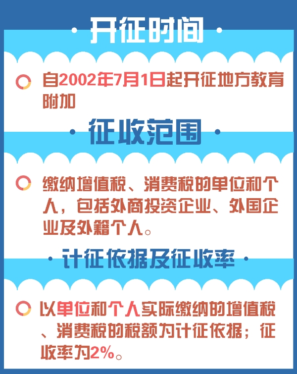 1分钟了解：教育费附加和地方教育附加的区别