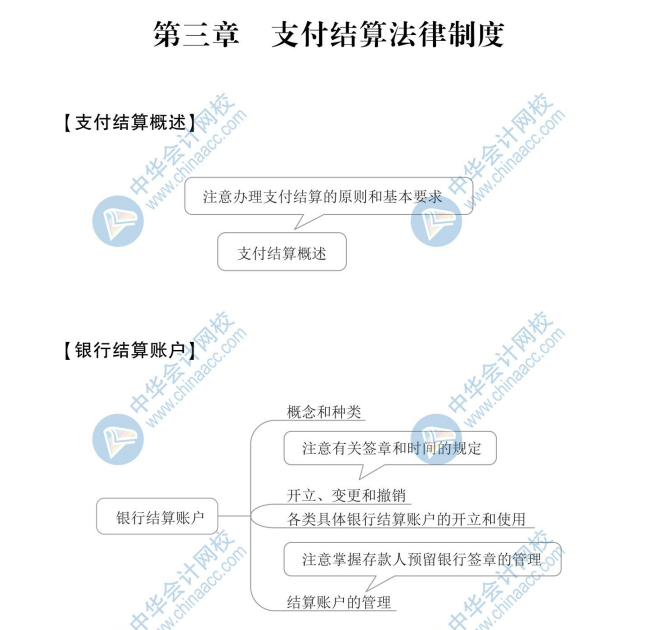 【新】2020年初级会计《经济法基础》思维导图第三章