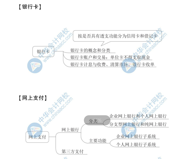 【新】2020年初级会计《经济法基础》思维导图第三章