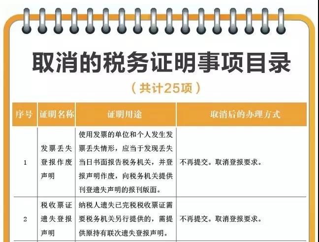 关于发票使用的5个重要提醒！年末必看！