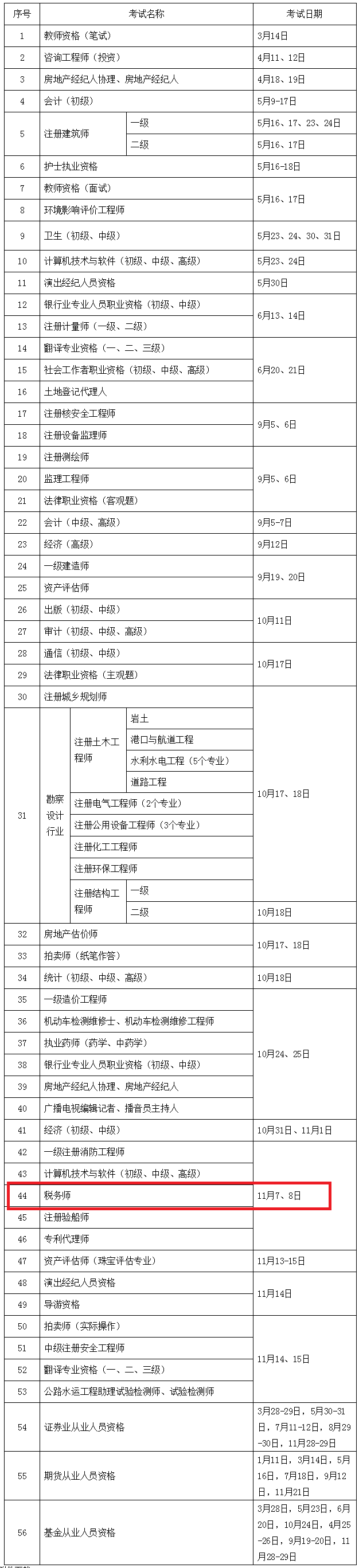 最新通知：2020年度税务师考试时间为11月7日-8日