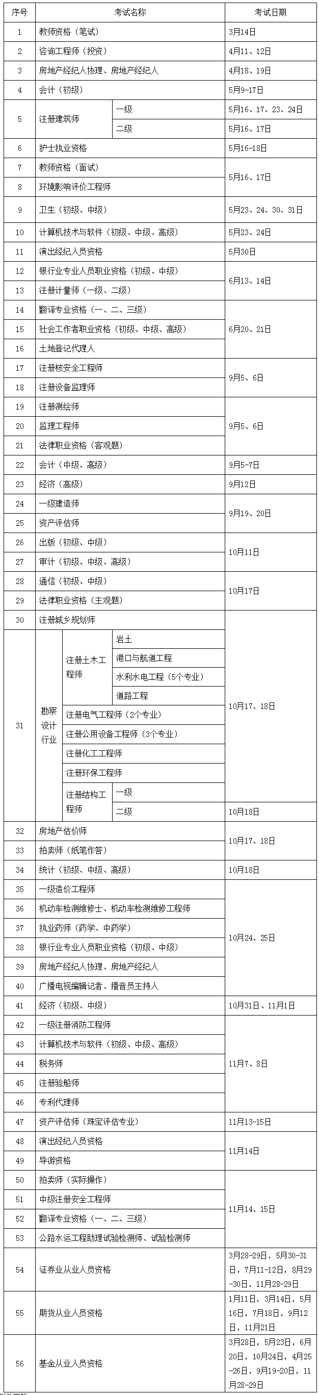 审计师2020年考试计划