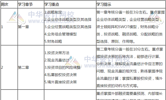 2020年高级会计师考试时间公布 即时备考利器一键get