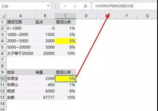 正保会计网校