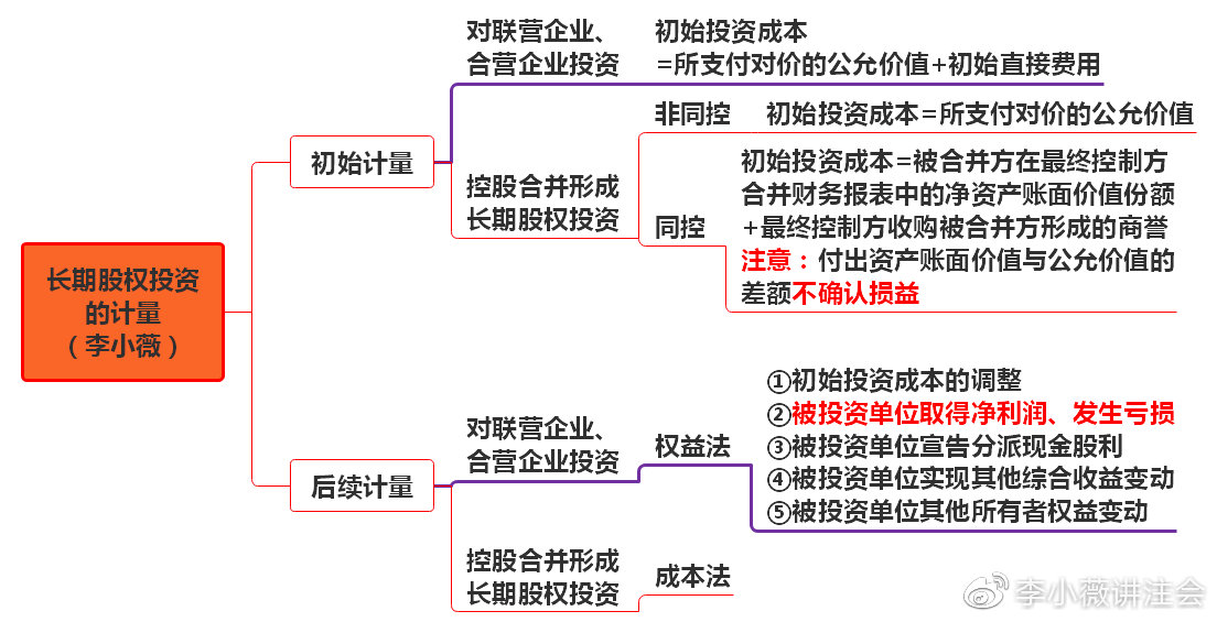 小白初学《会计》长投居然有这么多小技巧！（3）