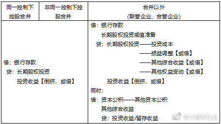 小白初学《会计》长投居然有这么多小技巧！（4）