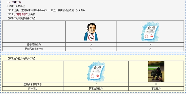 经济法简单吗？学习时间少如何做到考试合格？