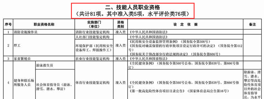 技能人员职业资格