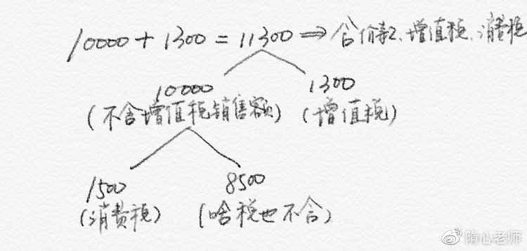 增值税知识点