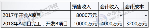 正保会计网校