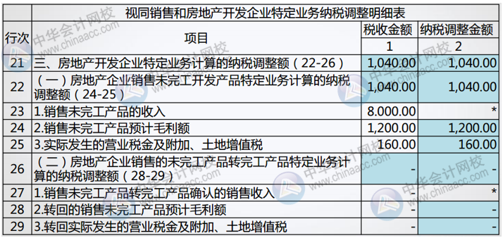 正保会计网校