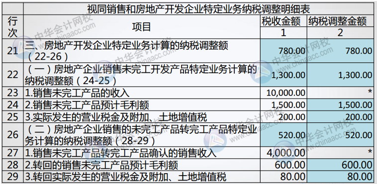 正保会计网校