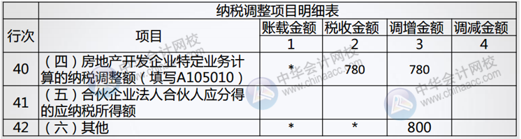 正保会计网校