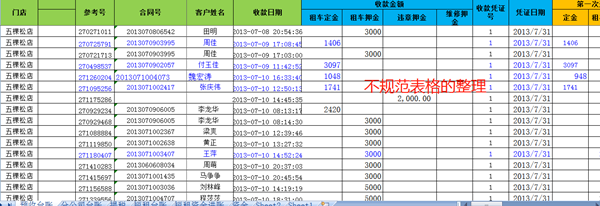 新课上线通知：财会人必须掌握的100个Excel实操技巧