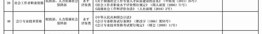 取消水平评价类技能人员职业资格 与中级会计职称无关！