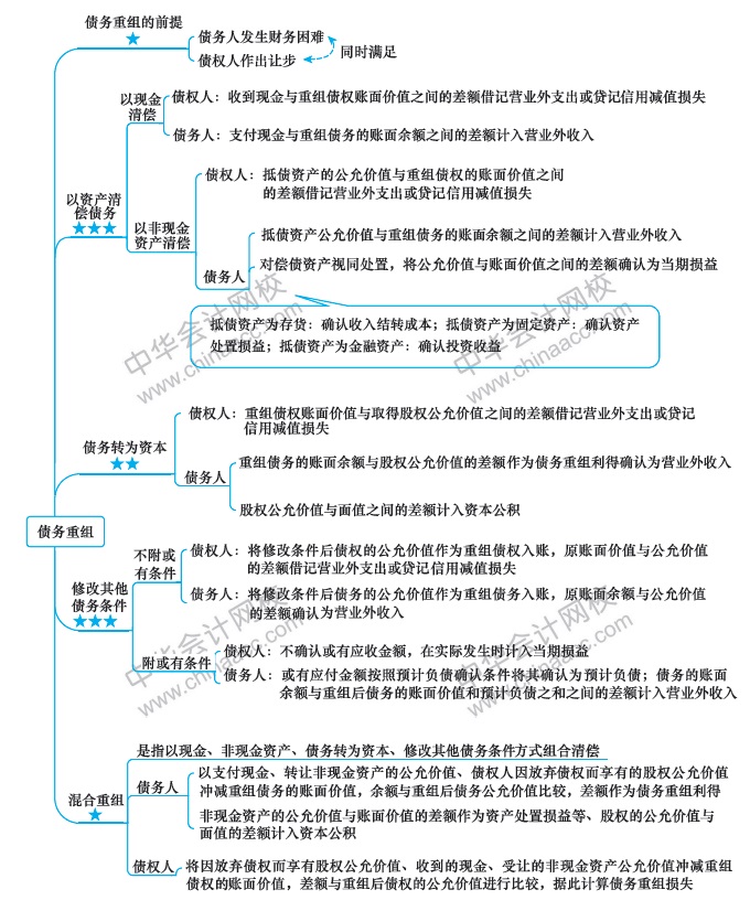 注会预习计划表+思维导图+精选习题+....（第12周）