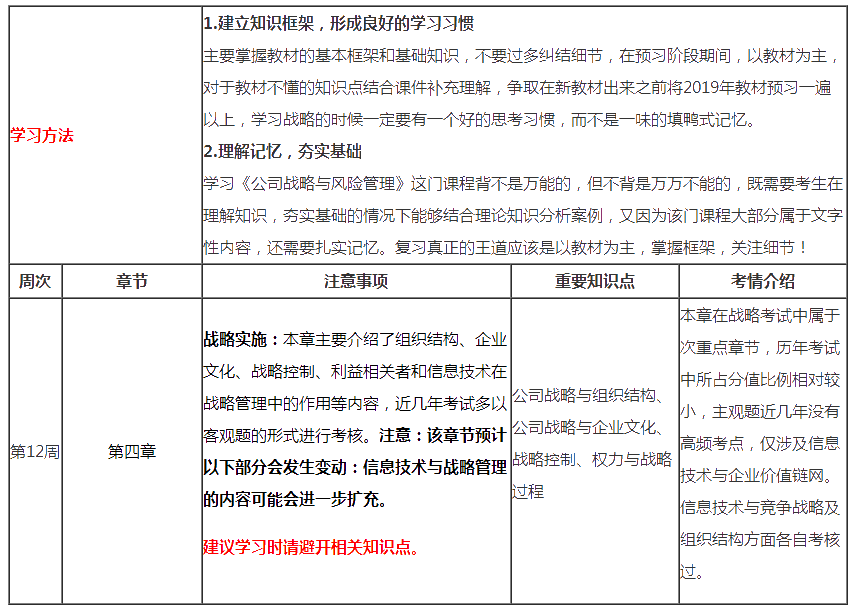 （第12周）注会《战略》学习计划表出炉！你想看的都在这！