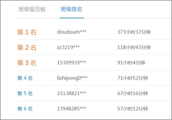 人家初级都学300个小时了 你就学了3分钟？