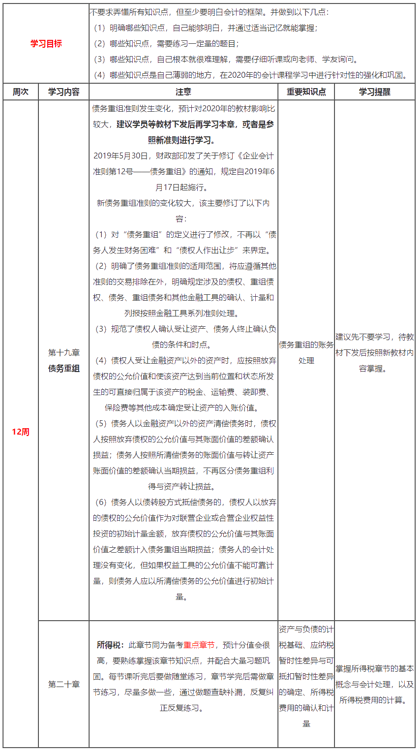 注会预习计划表+思维导图+精选习题+....（第12周）