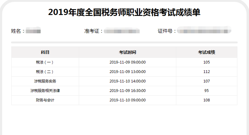 2019税务师成绩单5