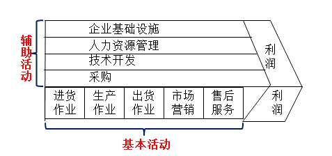 高级会计师《高级会计实务》知识点