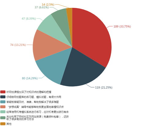 【未读】看了这份调查报告~发现备考注会的究极爆款原来是ta