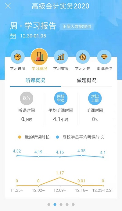 支付宝年度账单式小康是你吗？你还有一份周学习账单待查收！