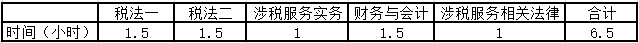 4月份计划表