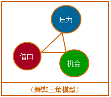 高级会计师《高级会计实务》知识点